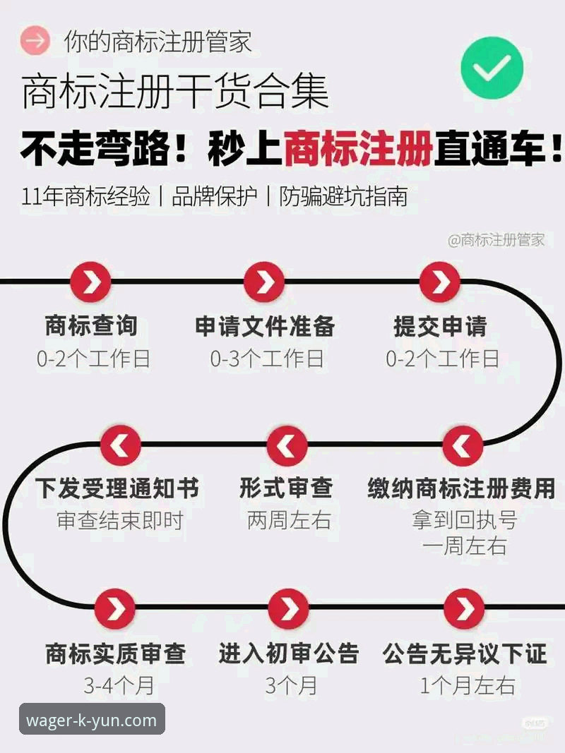 KAIYUN注册流程推荐详解：新手三步轻松上手顶级竞猜体验